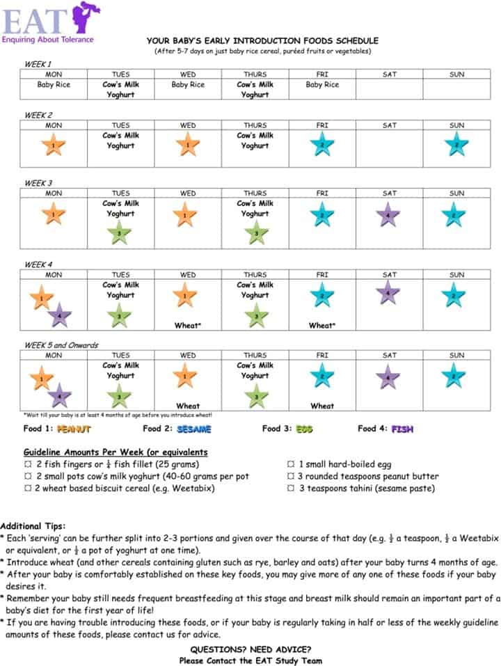 early introduction foods schedule